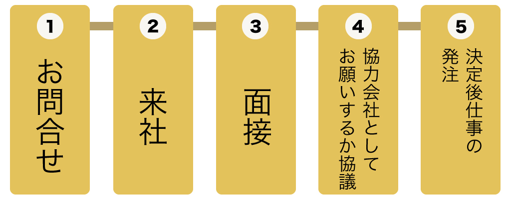 業務提携の流れ