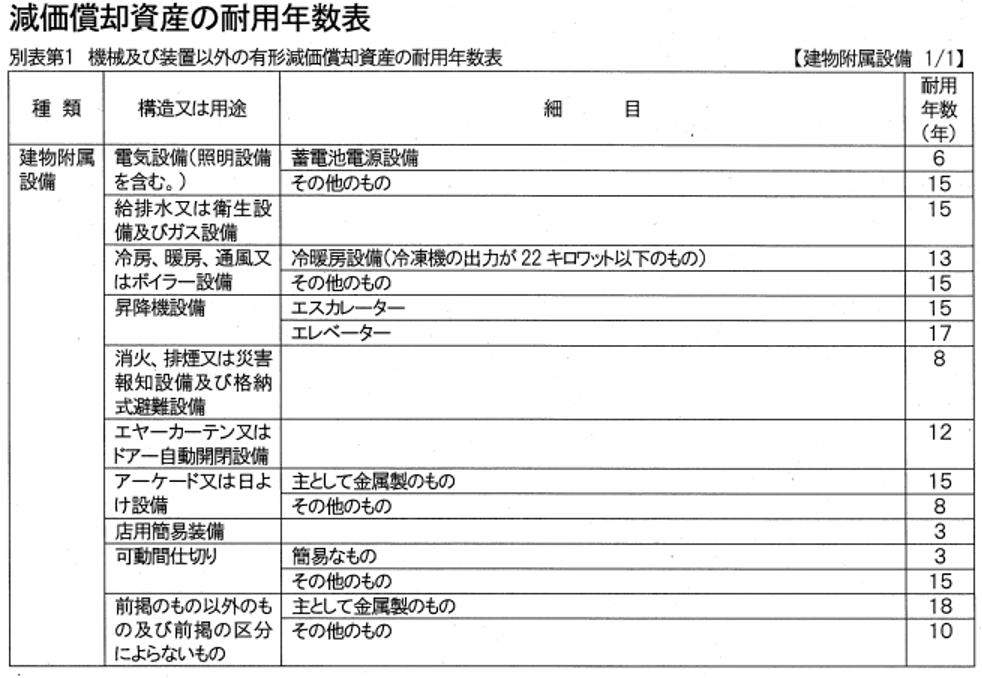 内装工事の会計処理は仕訳が肝心 勘定科目の種類と仕訳について解説 Lovation
